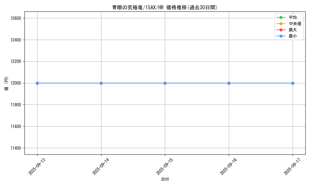 card_13189_series_15486_rarity_407_graph