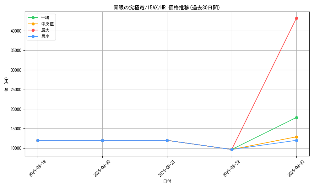 card_13189_series_15490_rarity_407_graph