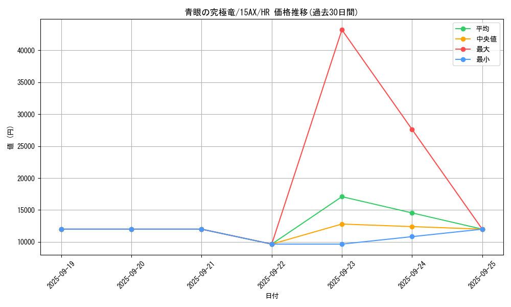 card_13189_series_15490_rarity_407_graph