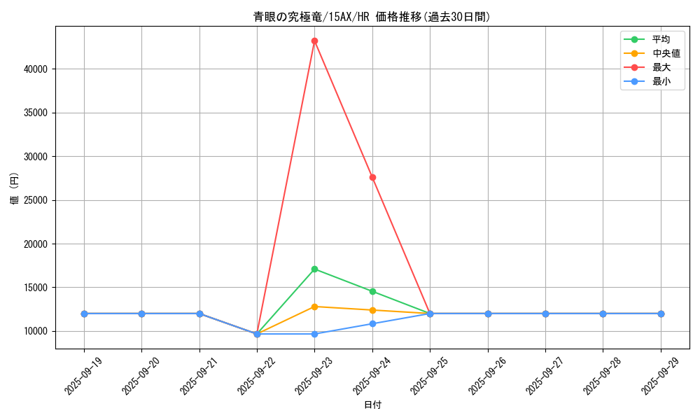 card_13189_series_15490_rarity_407_graph