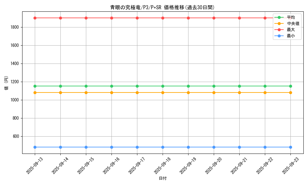 card_13189_series_34619_rarity_183_graph