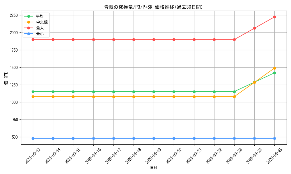 card_13189_series_34619_rarity_183_graph
