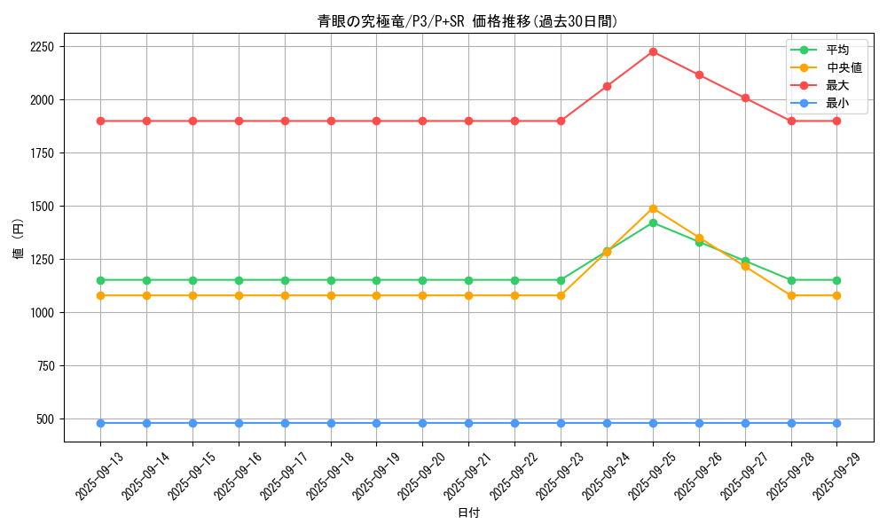 card_13189_series_34619_rarity_183_graph