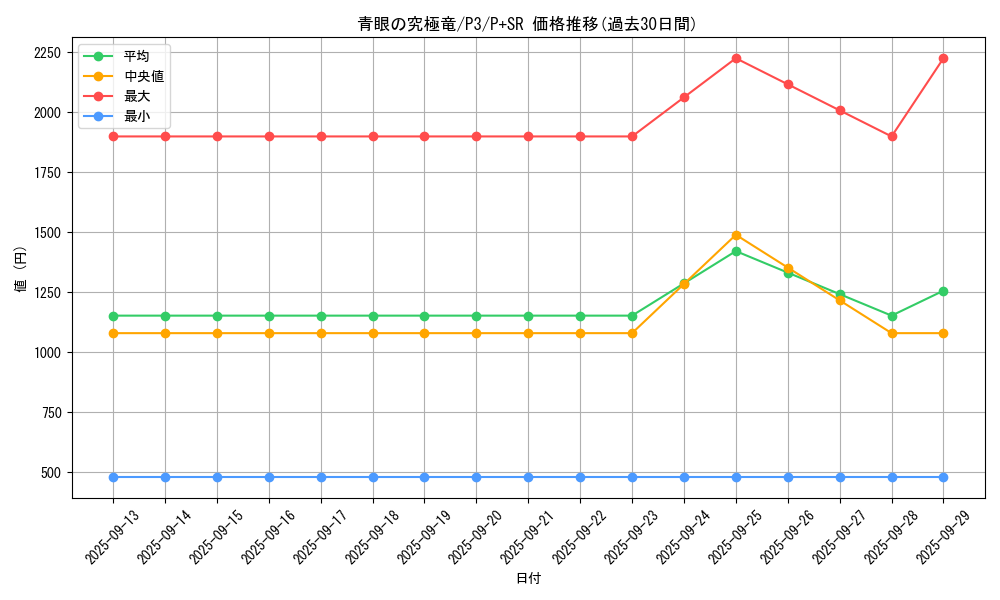 card_13189_series_34619_rarity_183_graph