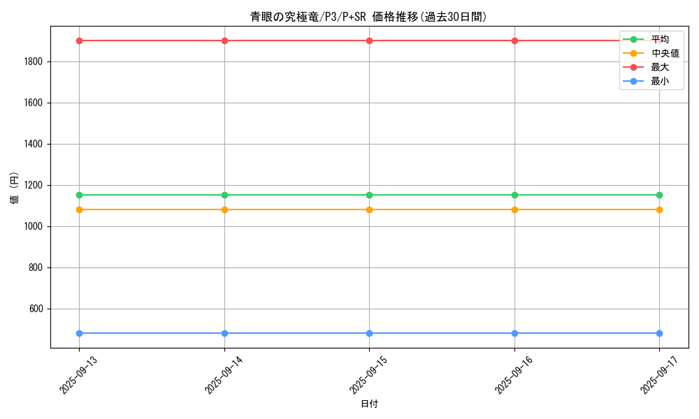 card_13189_series_34619_rarity_183_graph