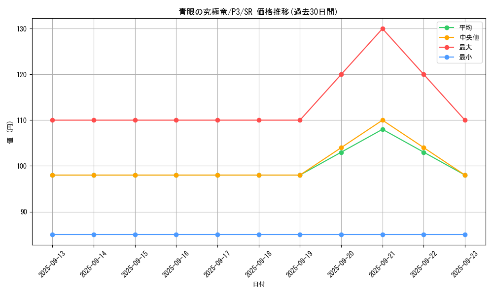 card_13189_series_34619_rarity_3_graph