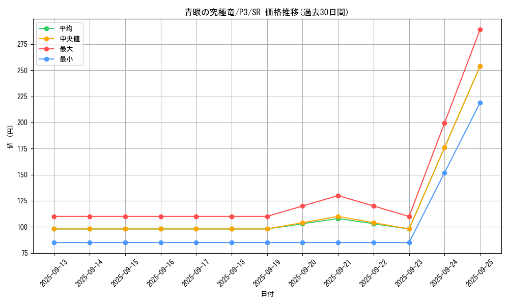 card_13189_series_34619_rarity_3_graph