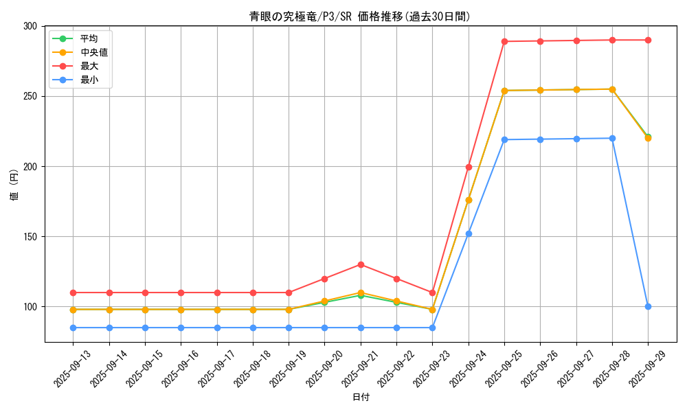 card_13189_series_34619_rarity_3_graph
