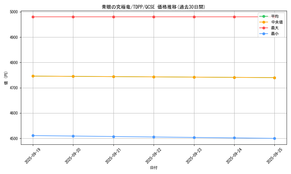 card_13189_series_35418_rarity_408_graph