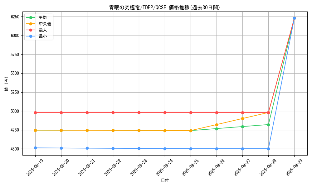 card_13189_series_35418_rarity_408_graph