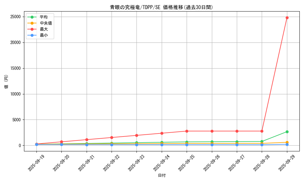 card_13189_series_35418_rarity_5_graph