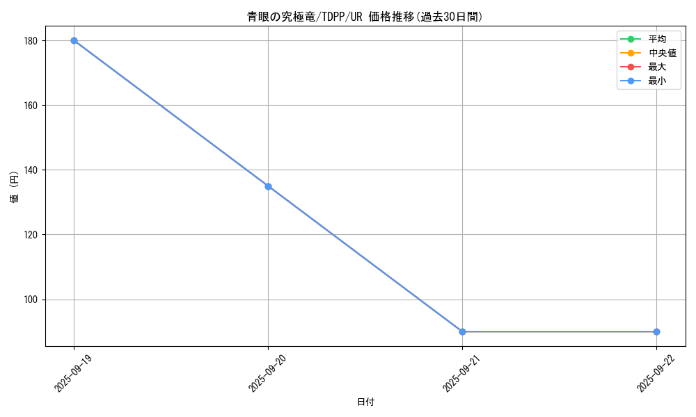 card_13189_series_35418_rarity_7_graph