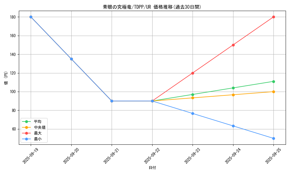 card_13189_series_35418_rarity_7_graph