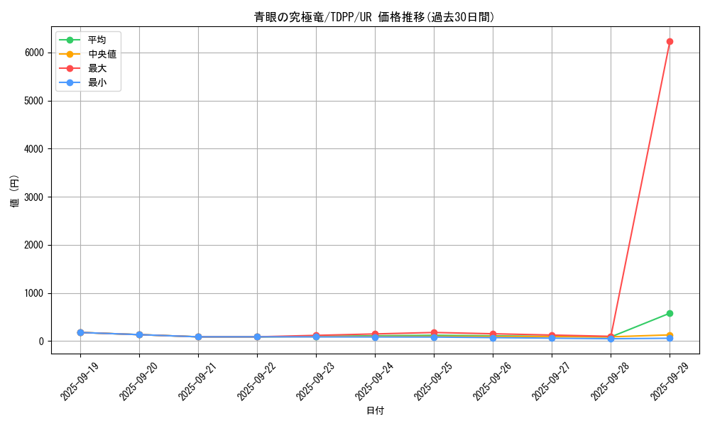 card_13189_series_35418_rarity_7_graph