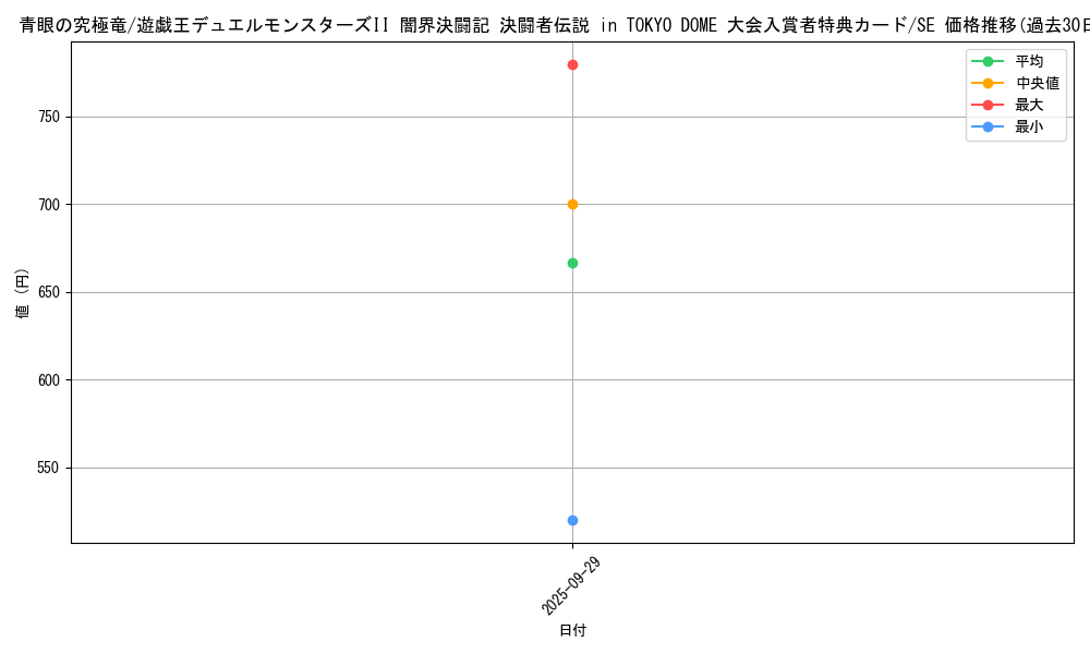 card_13189_series_35573_rarity_5_graph