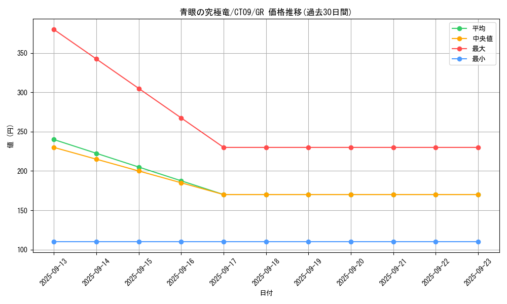 card_13189_series_35624_rarity_15190_graph
