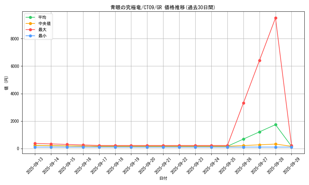 card_13189_series_35624_rarity_15190_graph