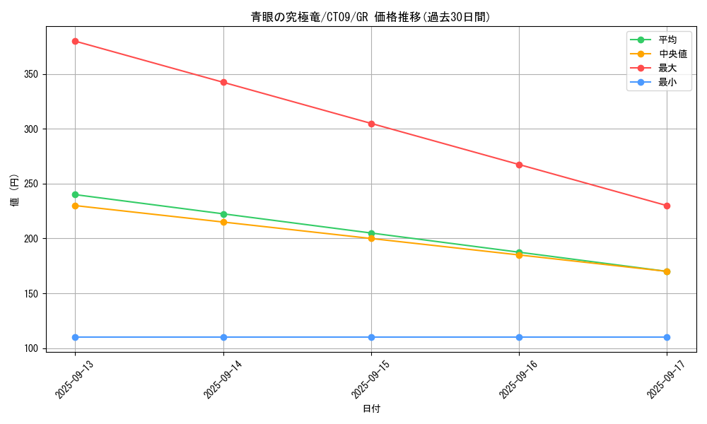 card_13189_series_35624_rarity_15190_graph