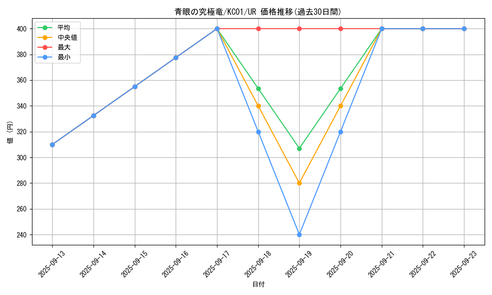 card_13189_series_4066_rarity_7_graph