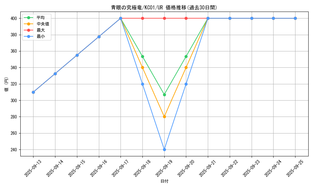 card_13189_series_4066_rarity_7_graph