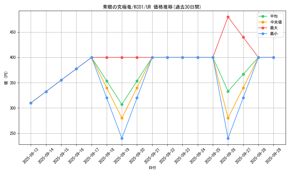card_13189_series_4066_rarity_7_graph