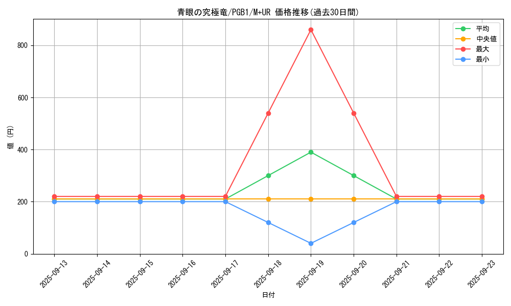 card_13189_series_6207_rarity_6208_graph