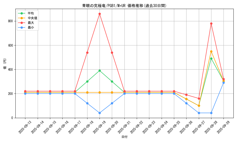 card_13189_series_6207_rarity_6208_graph