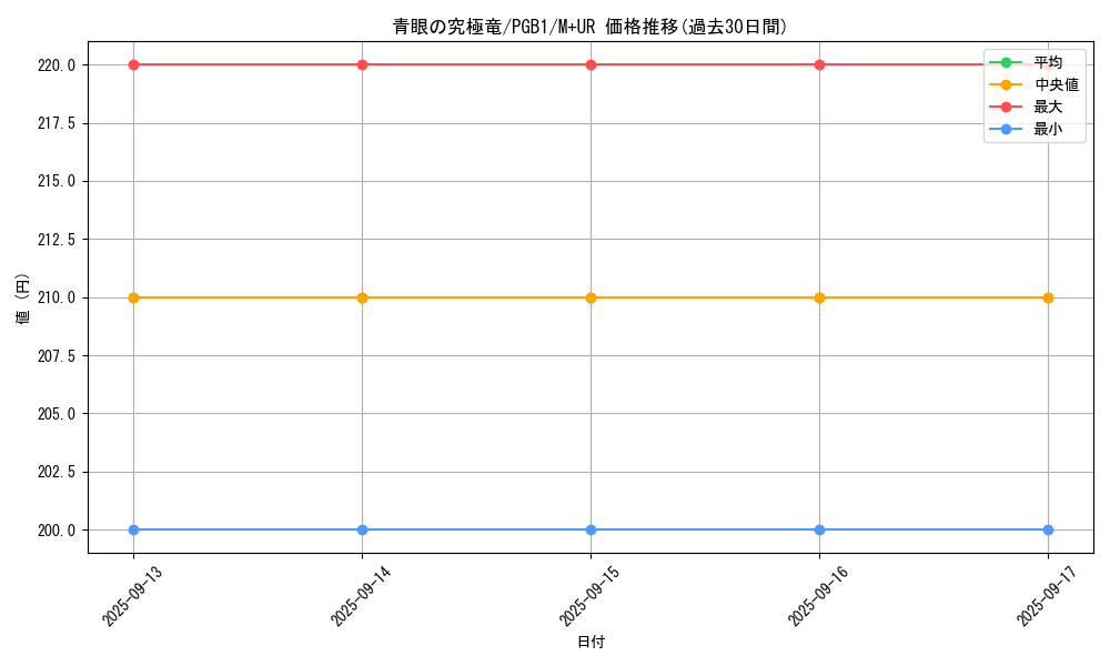 card_13189_series_6207_rarity_6208_graph
