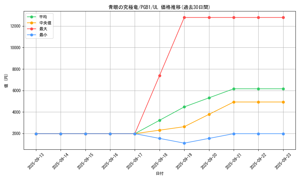 card_13189_series_6207_rarity_77_graph