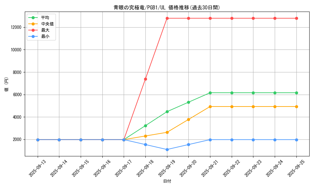 card_13189_series_6207_rarity_77_graph