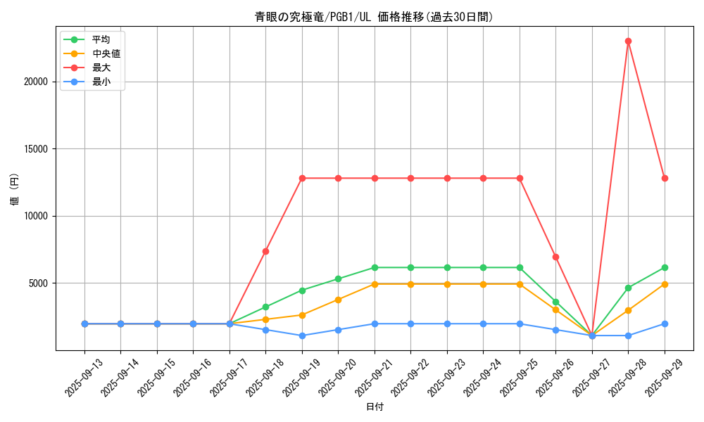 card_13189_series_6207_rarity_77_graph