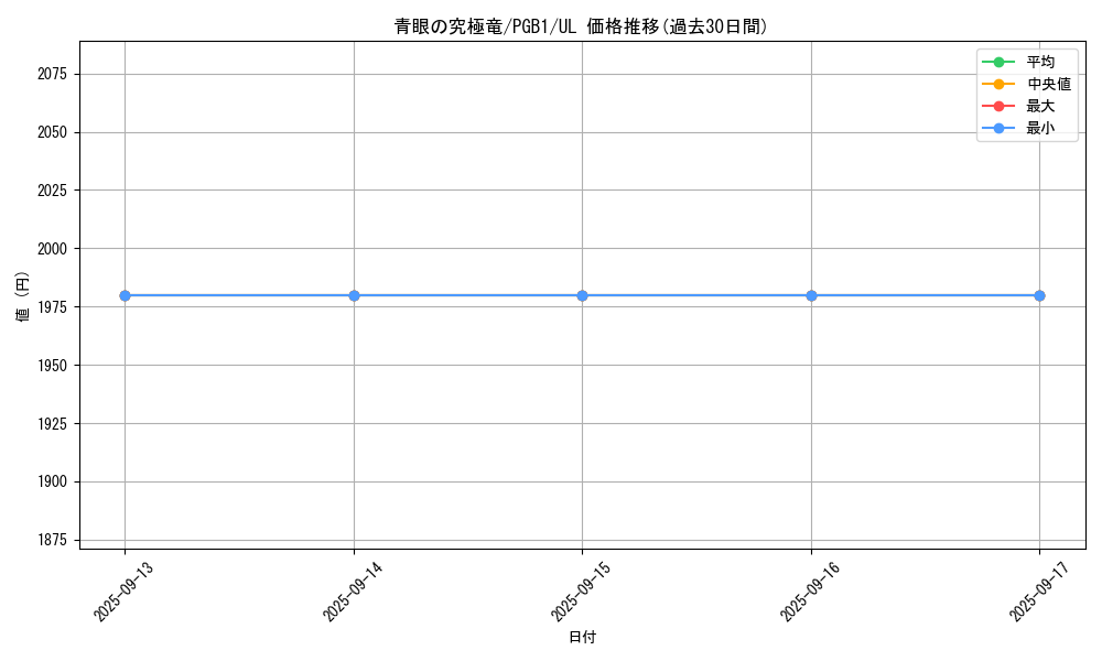 card_13189_series_6207_rarity_77_graph