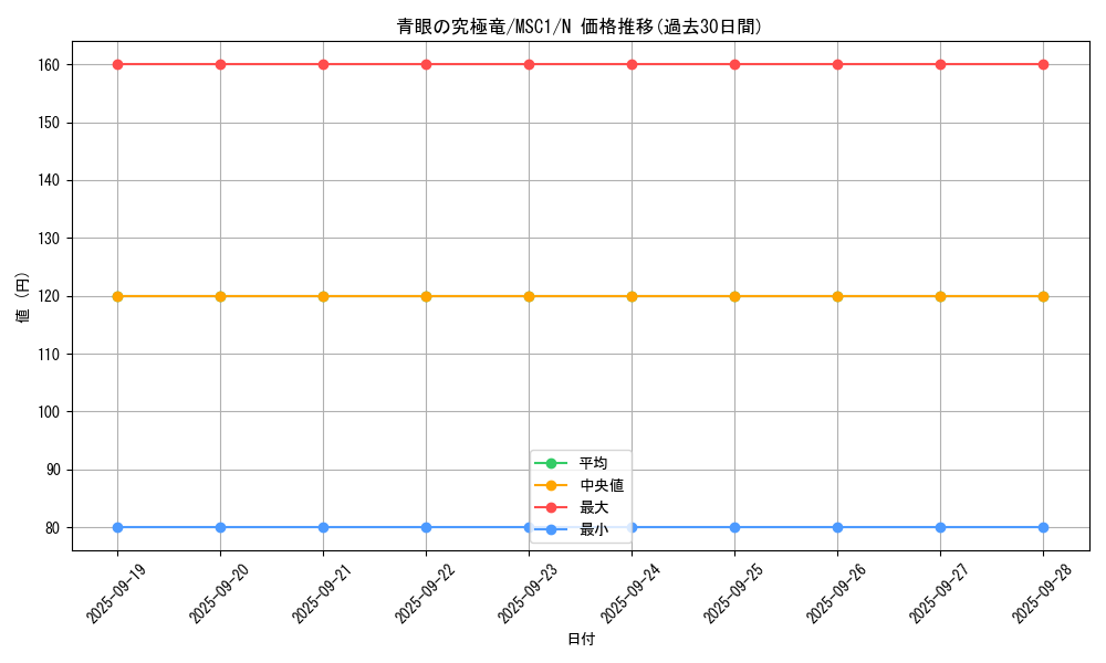card_13189_series_9183_rarity_1_graph