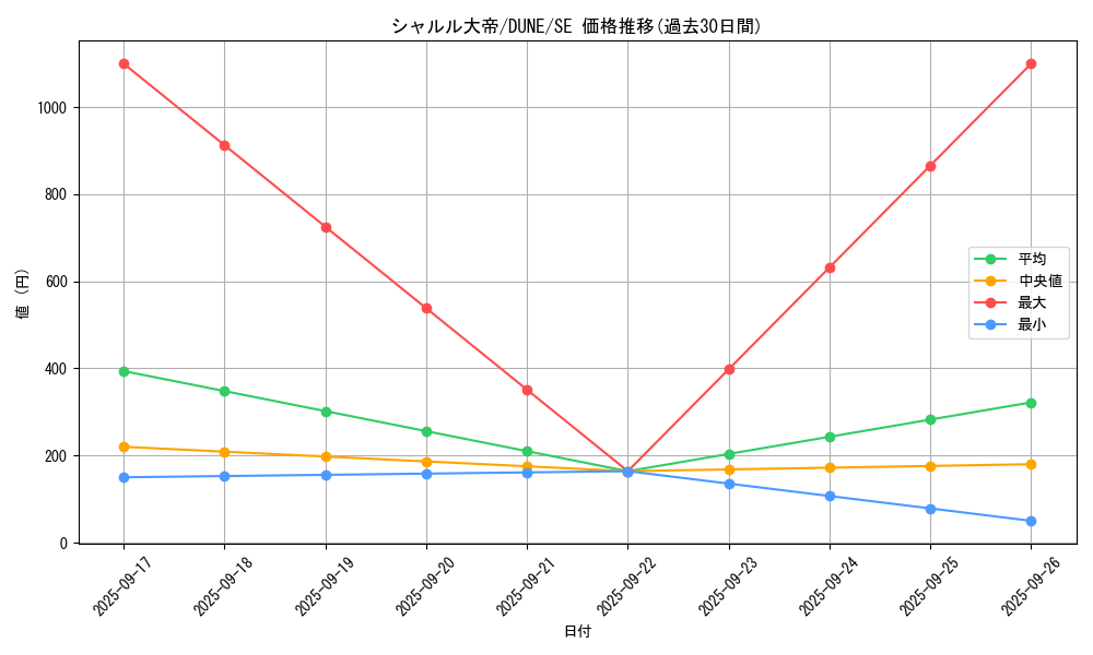 card_1318_series_2616_rarity_5_graph