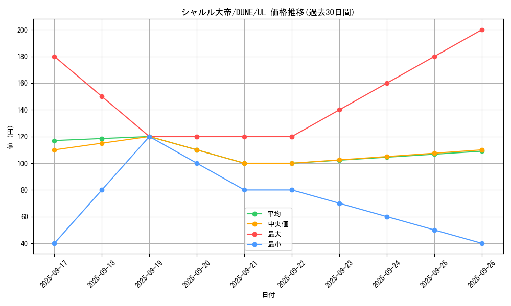 card_1318_series_2616_rarity_77_graph