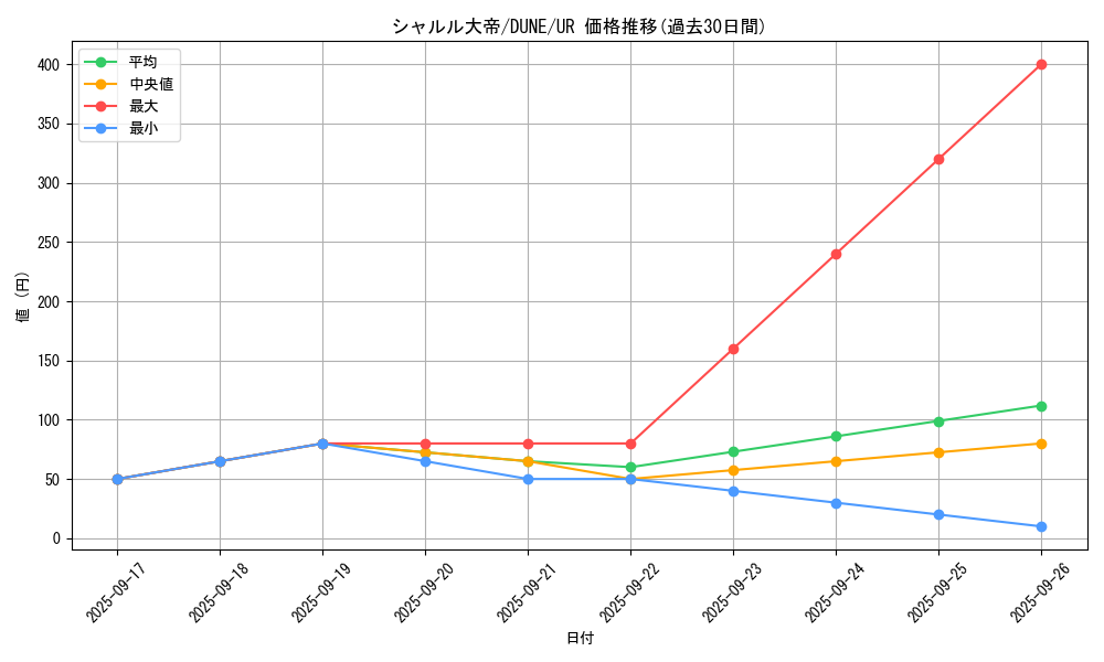 card_1318_series_2616_rarity_7_graph