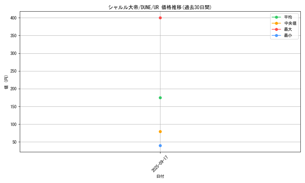 card_1318_series_2617_rarity_7_graph