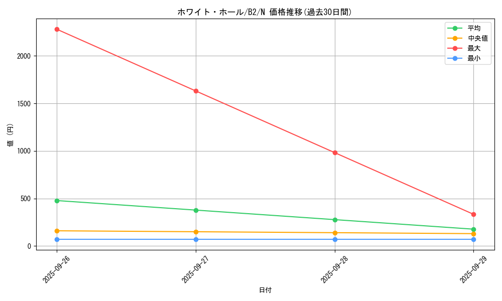 card_13191_series_35405_rarity_1_graph