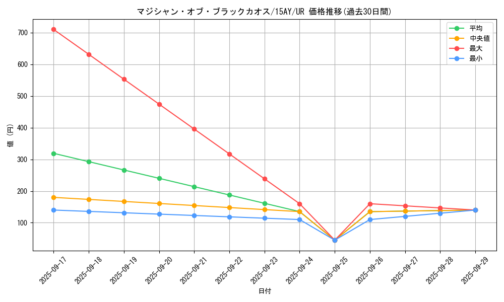 card_13192_series_16124_rarity_7_graph