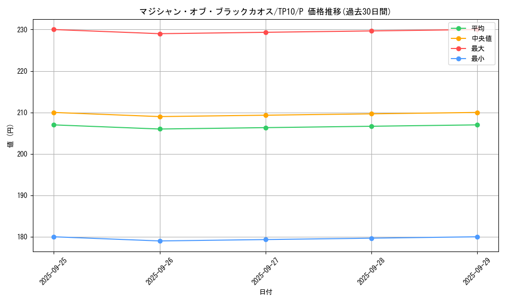 card_13192_series_22959_rarity_2_graph