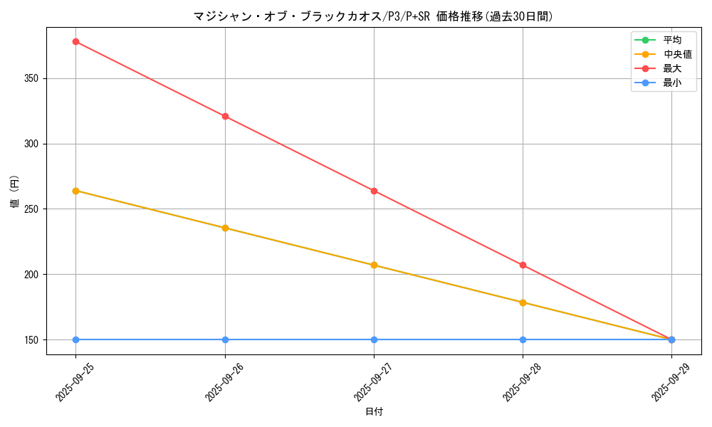 card_13192_series_34619_rarity_183_graph