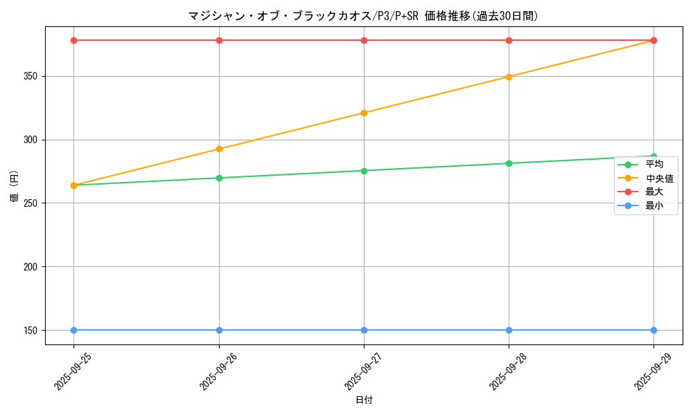 card_13192_series_34619_rarity_183_graph
