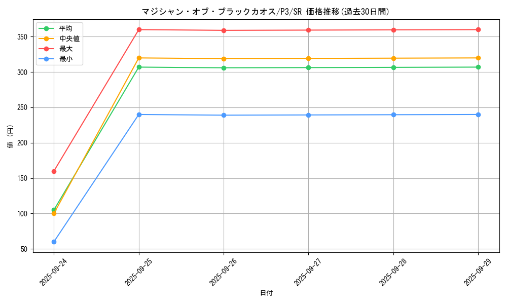card_13192_series_34619_rarity_3_graph