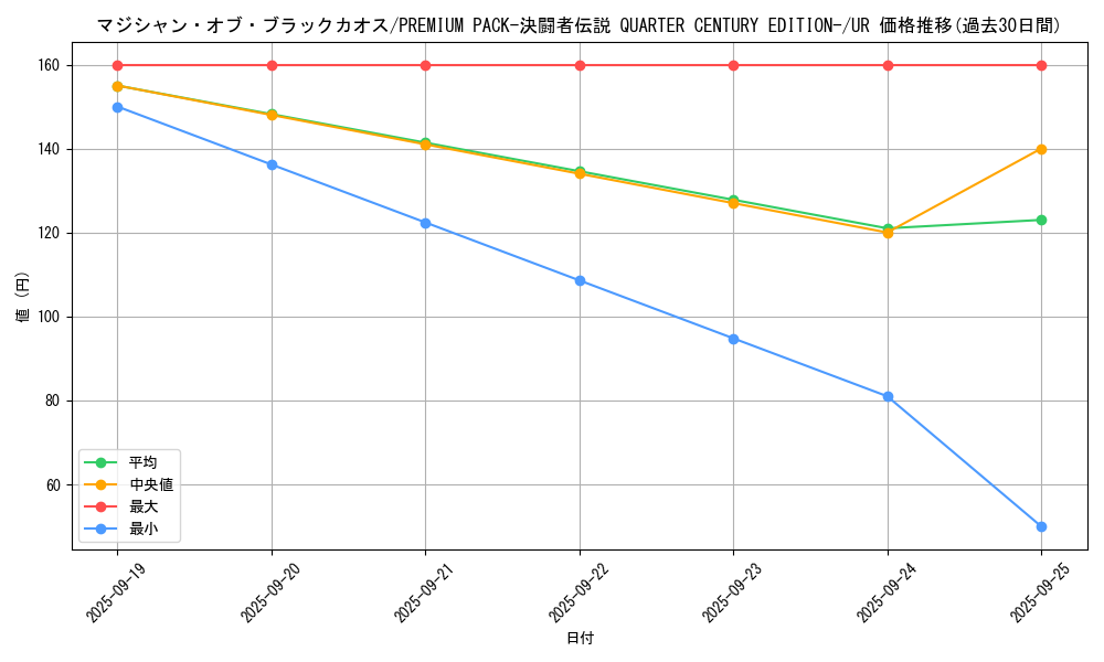 card_13192_series_35417_rarity_7_graph