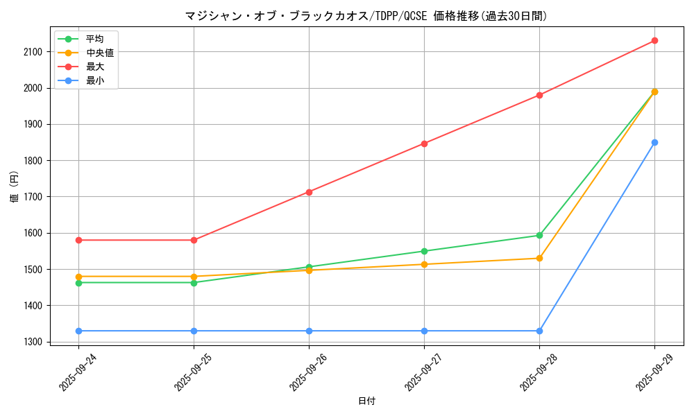 card_13192_series_35418_rarity_408_graph