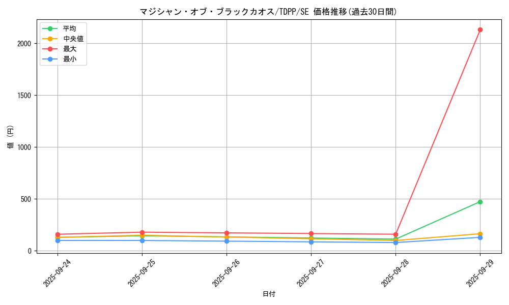 card_13192_series_35418_rarity_5_graph
