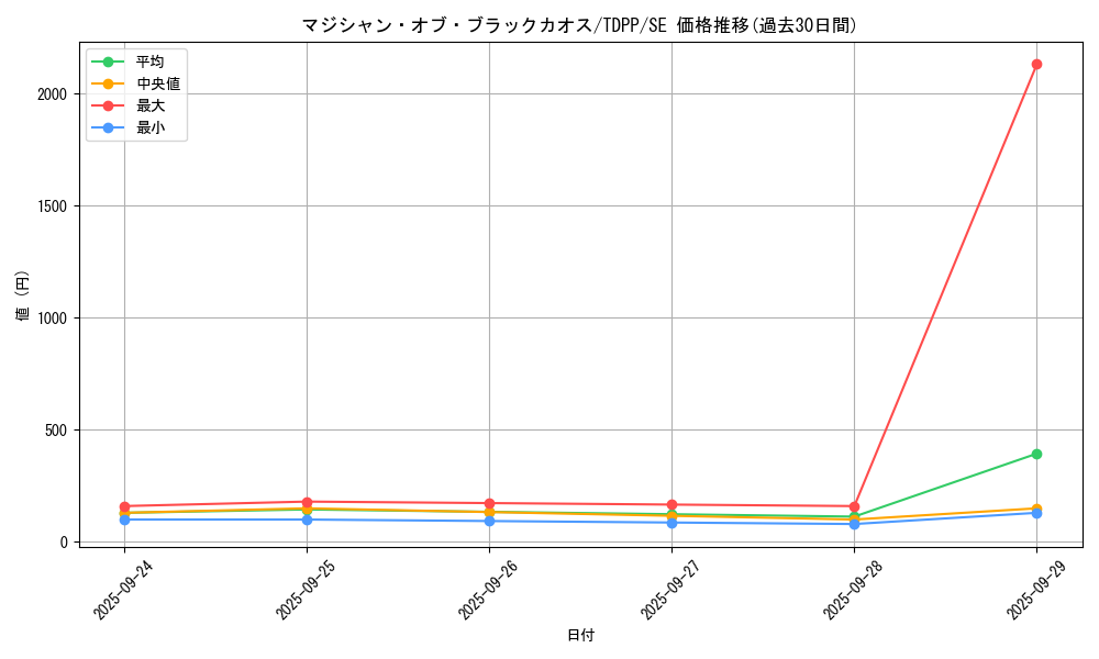 card_13192_series_35418_rarity_5_graph
