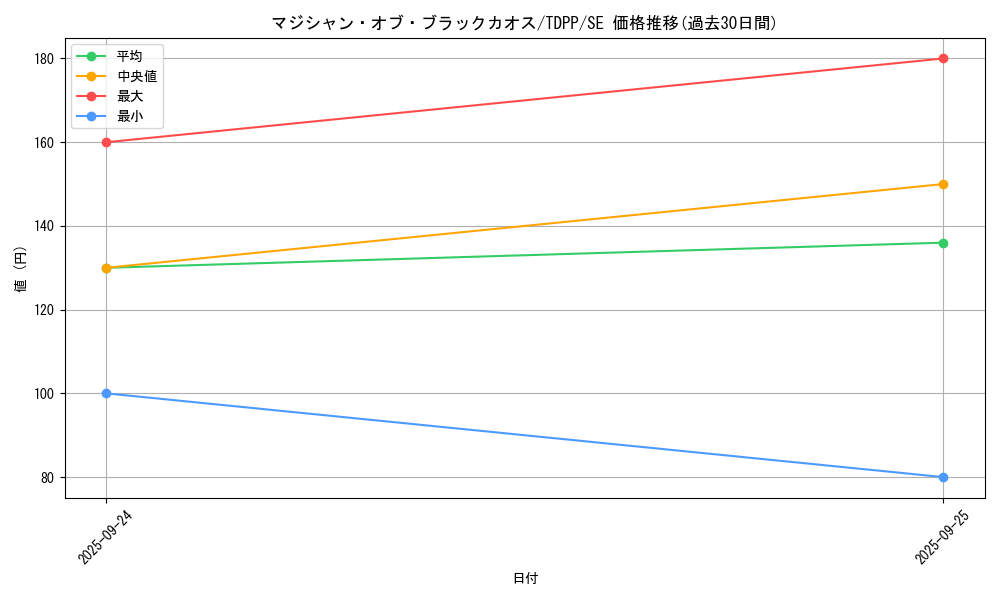 card_13192_series_35418_rarity_5_graph