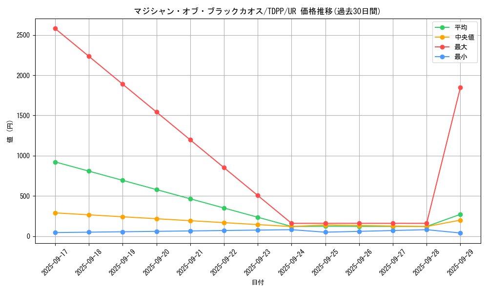 card_13192_series_35418_rarity_7_graph