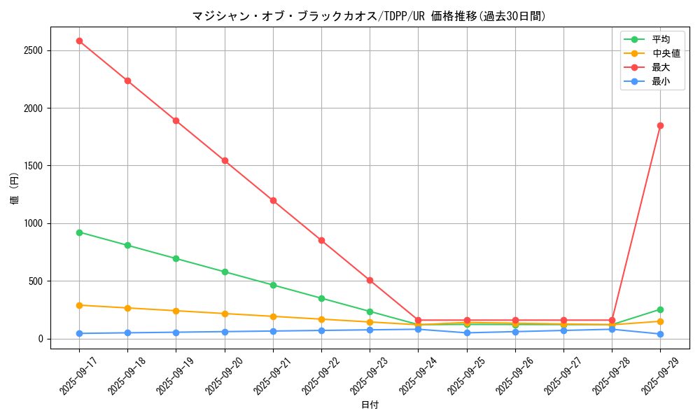 card_13192_series_35418_rarity_7_graph
